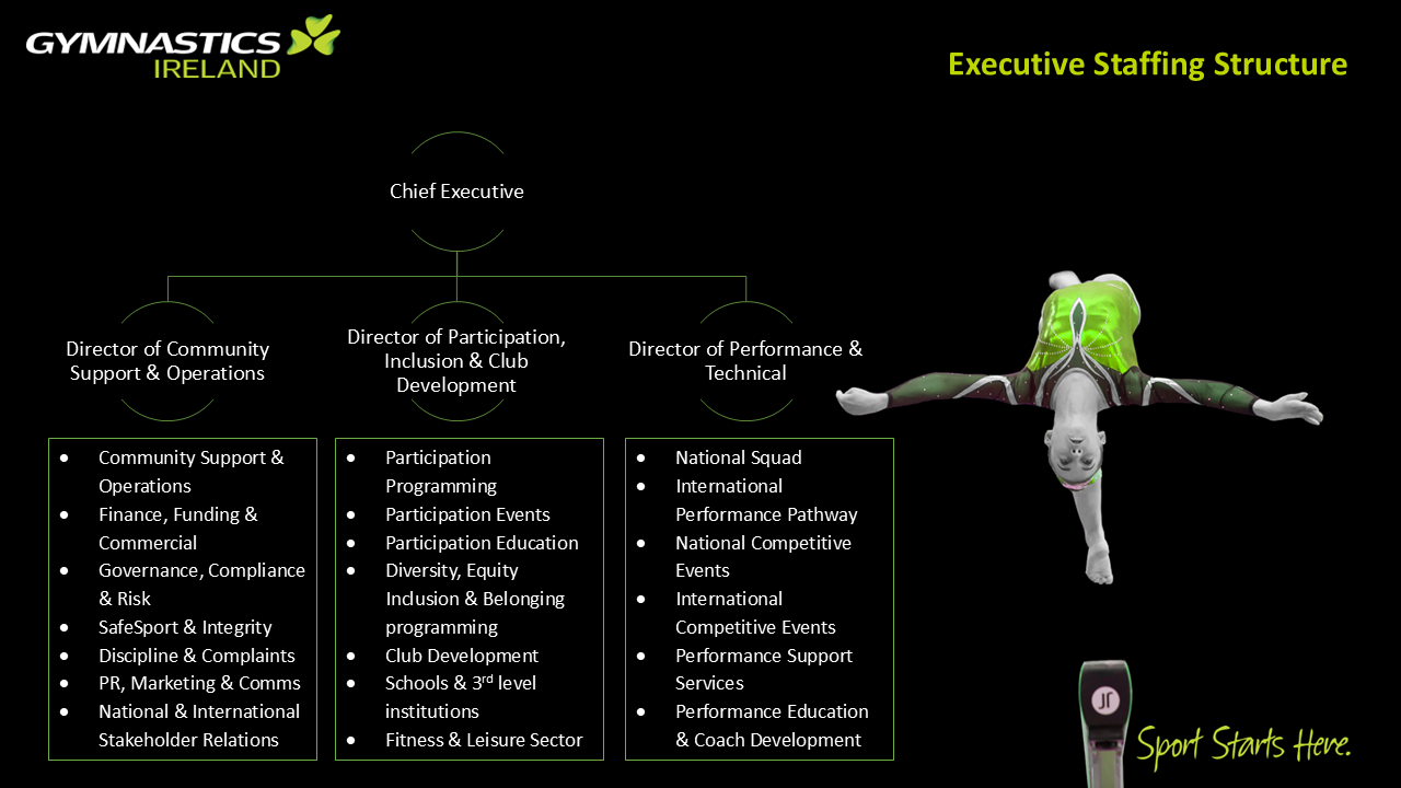 Executive Staffing Structure